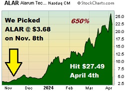 $ADVM - Penny Stock Pick