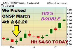 $CNSP - Penny Stock Pick