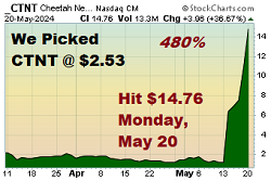 $AGBA - Penny Stock Pick
