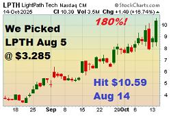 $LPTH - Penny Stock Pick