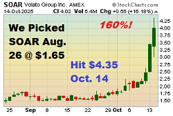 $SOAR - Penny Stock Pick